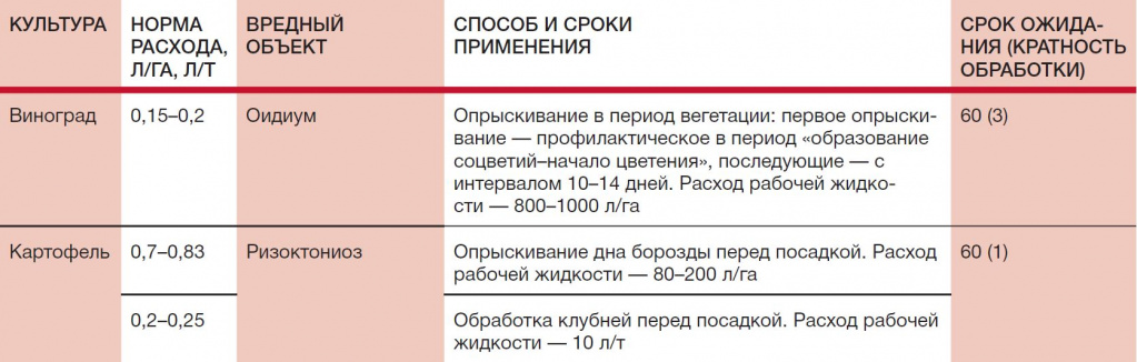 Serkadis_Reglament_Primeneniya_Fungitsyd_Kartofel_Vinograd_Ksemium. Serkadis_Reglament_Primeneniya_Fungitsyd_Kartofel_Vinograd_Ksemium.