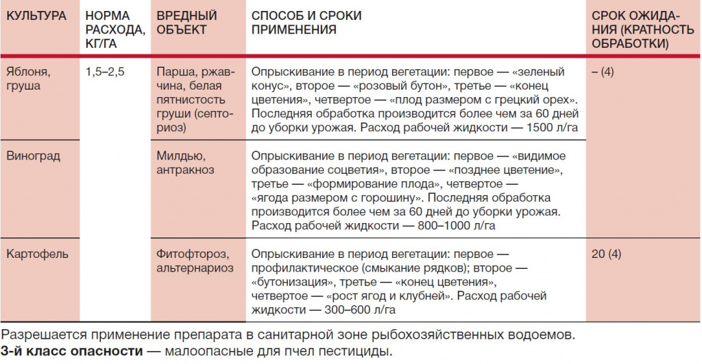 Polyram_DF_fungitsid_BASF_Vinograd_reglament_primeneniya_vinograd_kartofel_jablonya_grusha.JPG